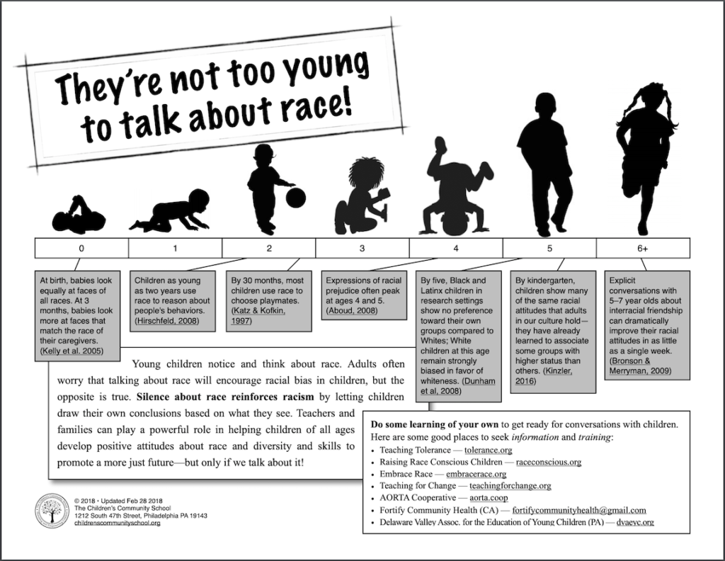 They're Not too Young to Talk About Race